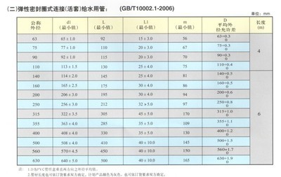 【南亞 (pvc-U)upvc灰色給水管 外徑DE400 活套管 0.8Mpa】價格,廠家,圖片,塑料管,杭州康源塑管-