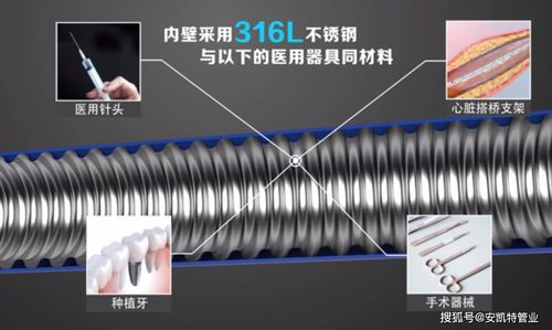 入戶前端開始使用不銹鋼水管,你家里裝修還在用塑料管嗎
