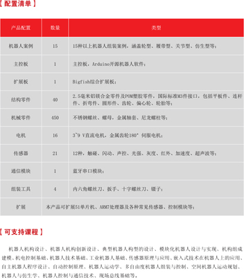 關(guān)節(jié)型機(jī)器人創(chuàng)新實(shí)訓(xùn)套件 開啟智能制造的實(shí)踐之門
