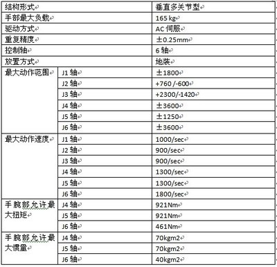 新松165Kg垂直多關(guān)節(jié)機(jī)器人 工業(yè)自動(dòng)化領(lǐng)域的強(qiáng)勁臂膀